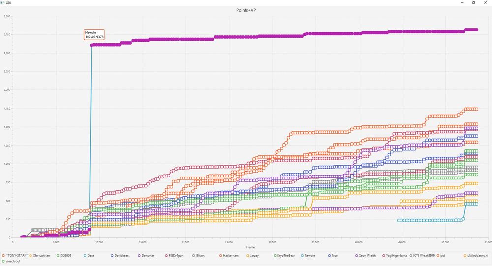 PerformanceGraphExample_GDI_WallsGame.JPG